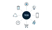Grafisk fremstilling av TCO (Total Cost of Ownership) i senter, med flere ikoner for ulike faktorer knyttet sammen som stråler ut fra midten.