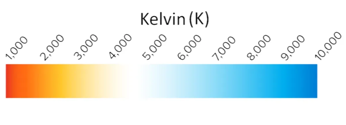 kelvin skala